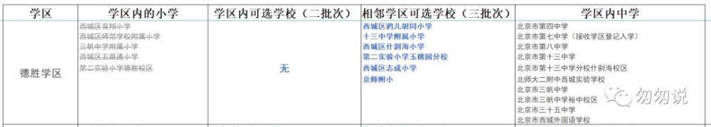 2022西城区小学排名（2022西城小学简评-德胜学区）(1)