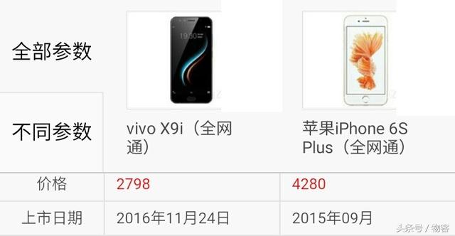 vivox9splus和苹果6sp对比（你选谁vivoX9i对比iPhone6sPlus）(1)