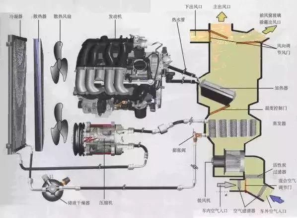 汽车空调滤芯一共有几个（常见汽车空调滤芯位置一览）(1)