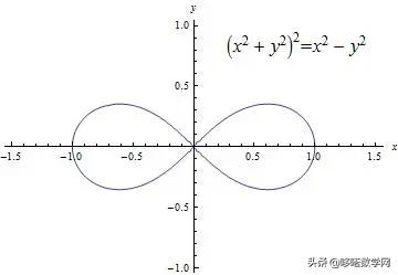 高等数学无穷小的符号（无穷大的符号像双扭线）(1)