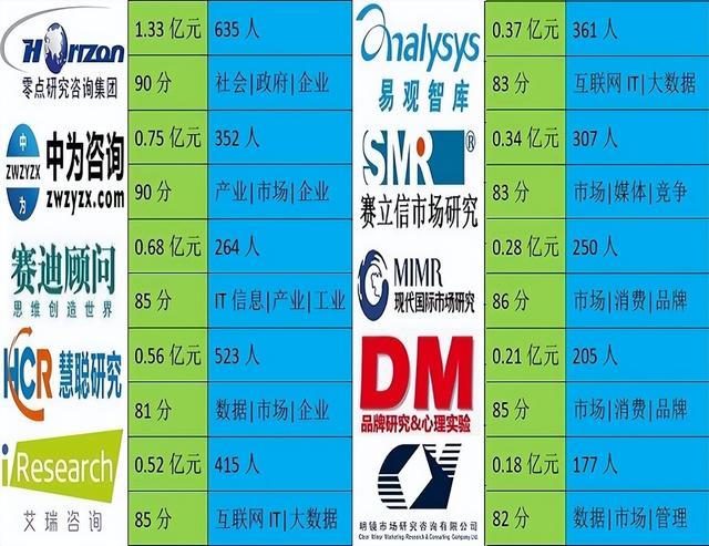 南京企业管理咨询公司排名（十大知名调查研究咨询公司）(1)