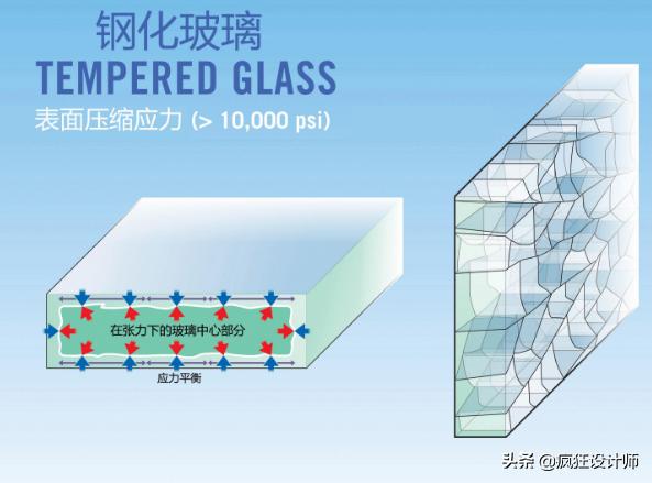 怎样区分超白玻璃和普通玻璃（一分钟教你辨别浮法透明玻璃和超白玻璃）(1)
