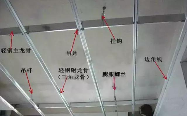吊顶安装方法大全集（吊顶安装4大步骤）(1)