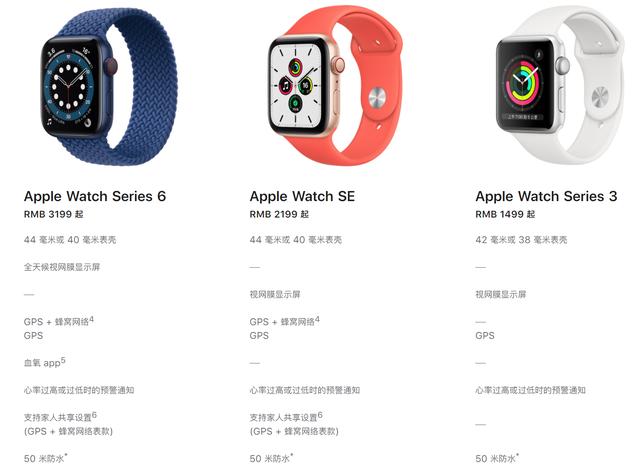 苹果手表买4还是5（苹果手表蜂窝版和普通版的区别）(1)